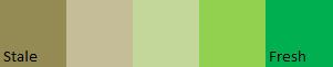 the legend for the above grid of squares illustrating stale UI's