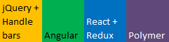 the legend for the above grid of squares illustrating uniform UI's sharing common components